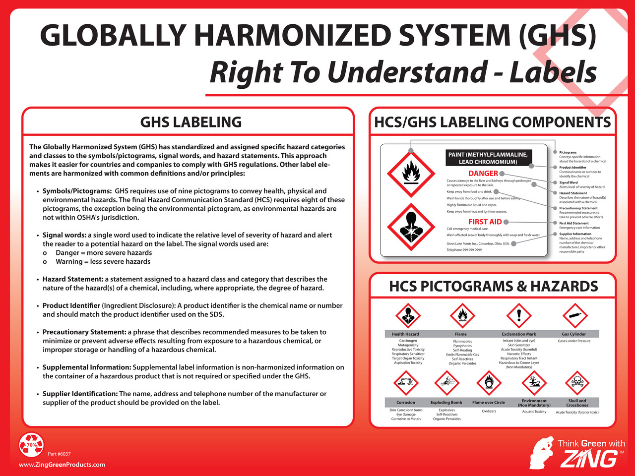 GHS Labels Training Poster HazCom Zing Green Products