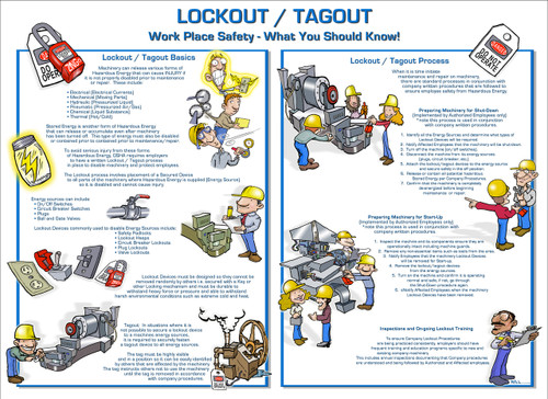 Lockout Tagout Training Poster | Zing Green Products