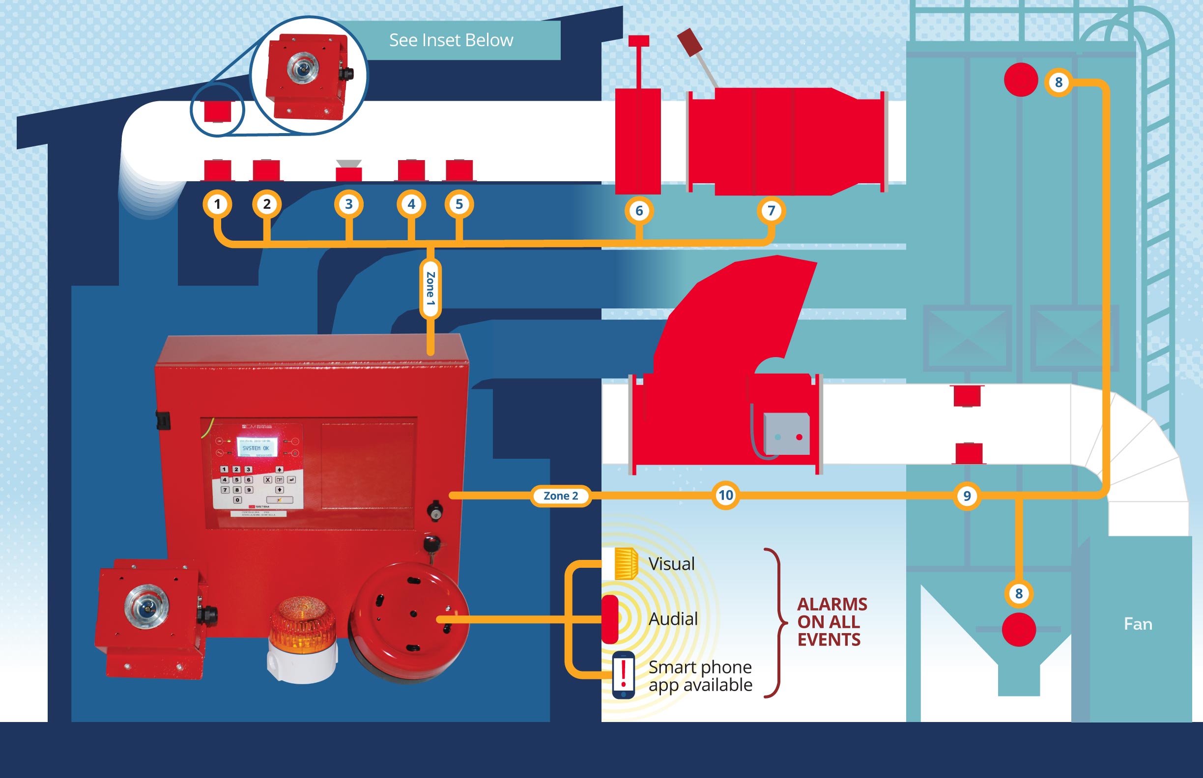 Brands BOSS Products Spark Detection Systems BISCO