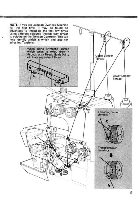 Globe Overlocker Manual