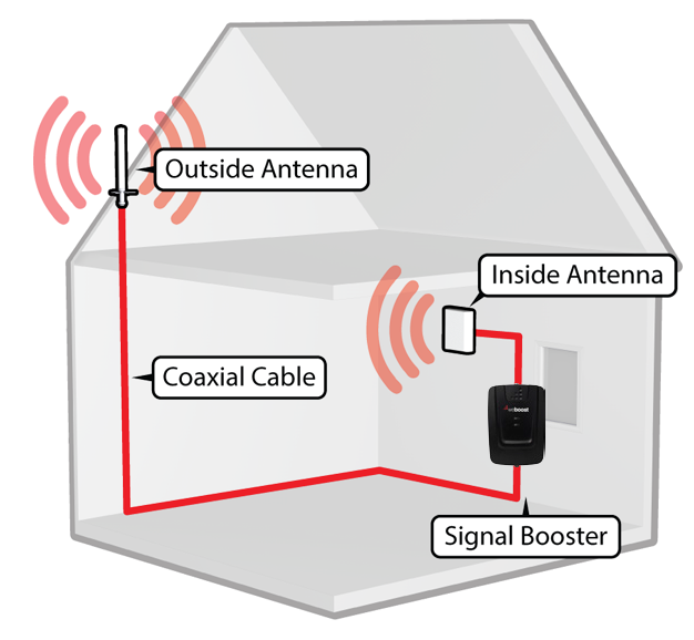 Cell phones with best reception in rural areas Cell phones with best reception in rural areas