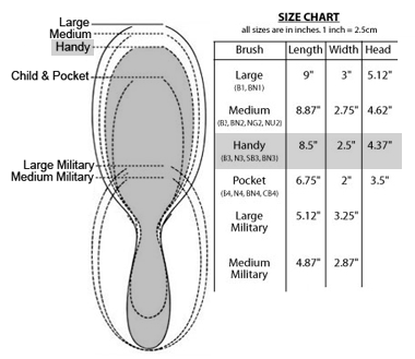 Mason Size Chart