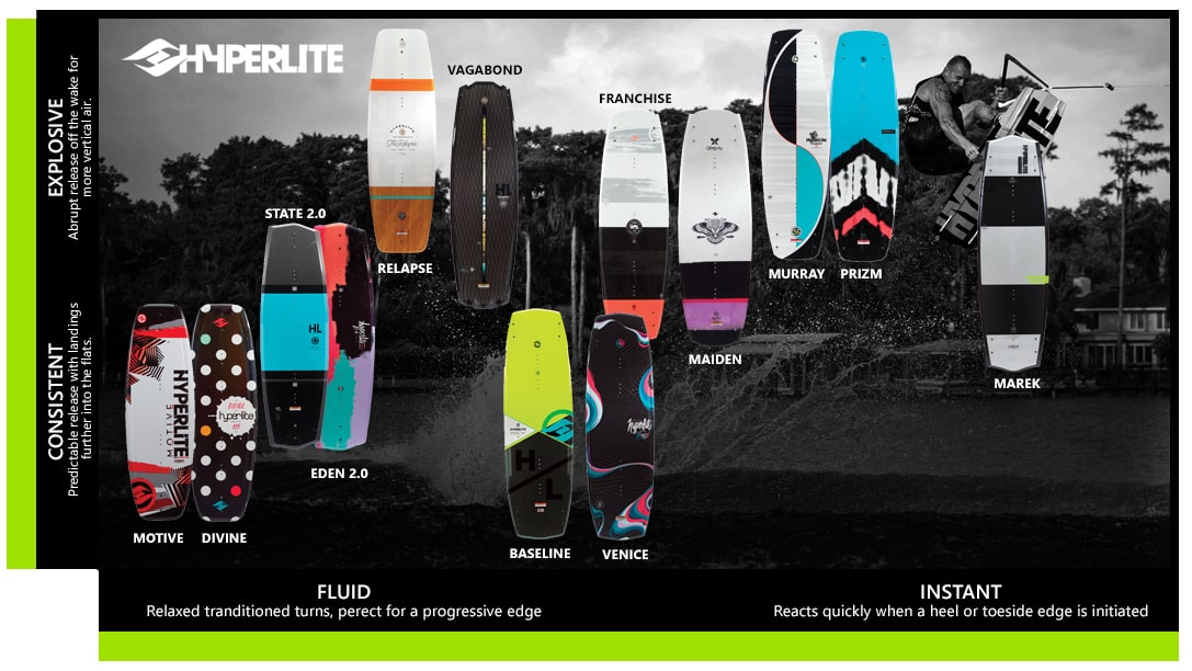 Hyperlite Wakeboard Guide wakeboardchart-cropped.jpg