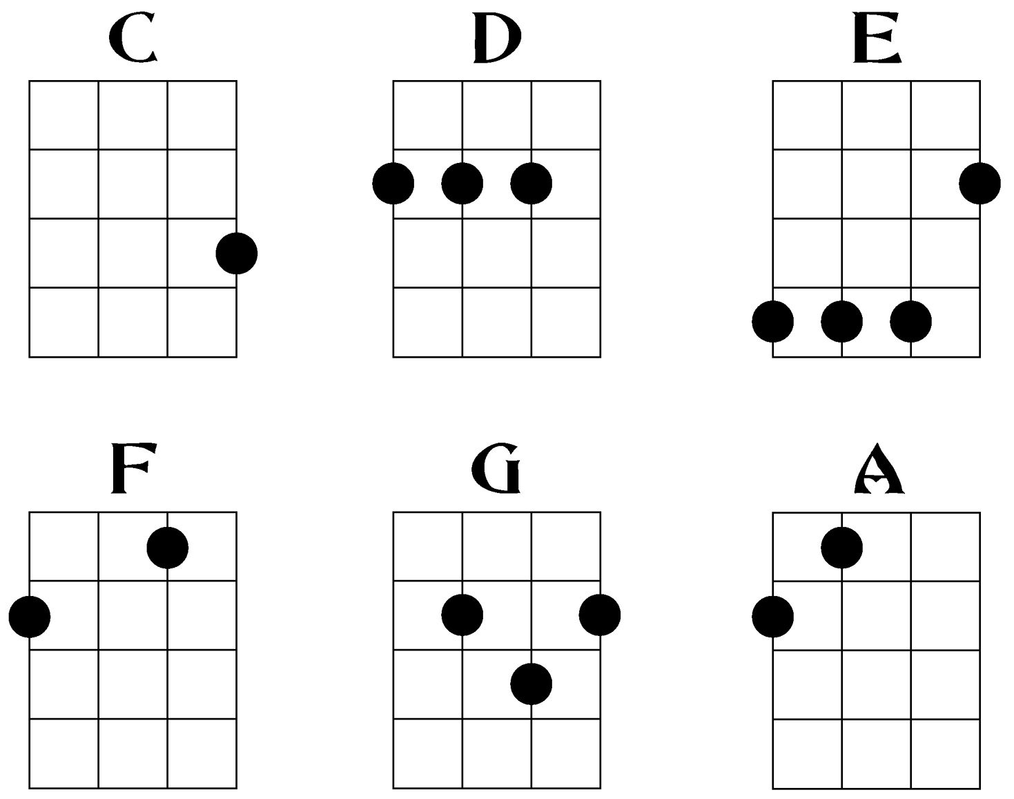 Ukulele Chords How To Play Ukulele Austin Bazaar Music