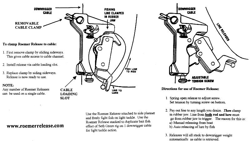 Roemer Downrigger Release - Prepare For The Upcoming Fishing Season