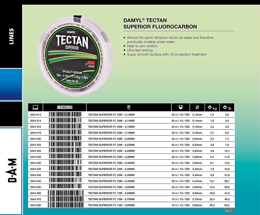 DAM DAMYL TECTAN SUPERIOR FLUOROCARBON LINE 0.60mm 15m Spool - Adore Tackle