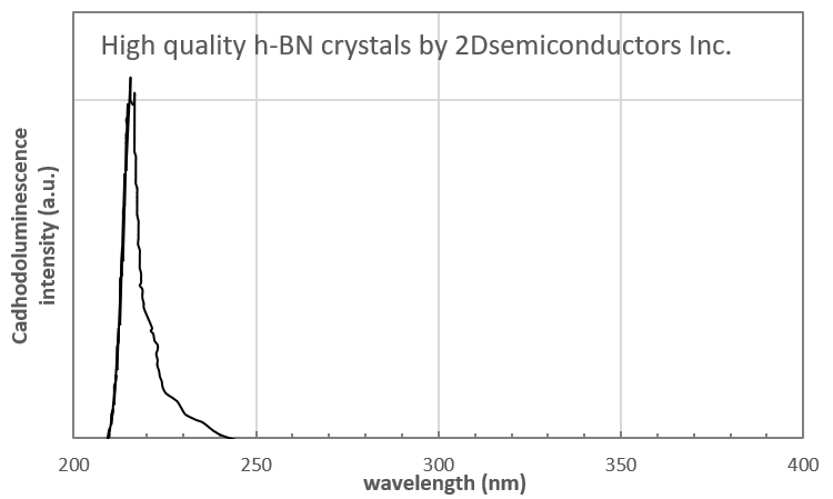 hbn-cadhodoluminescence.png