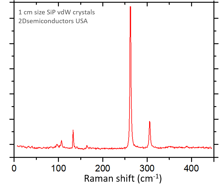 sip-raman-spectrum.png