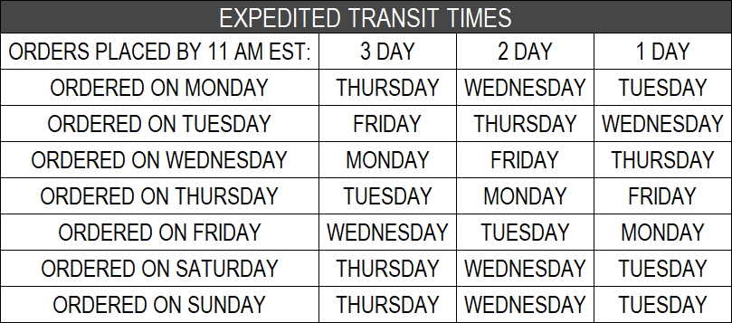Expedited Transit Times