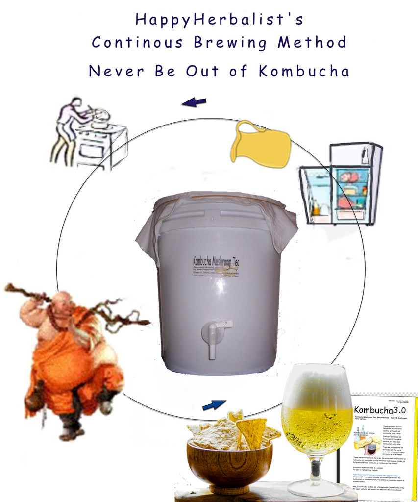7 Gallon Food Grade Dispenser