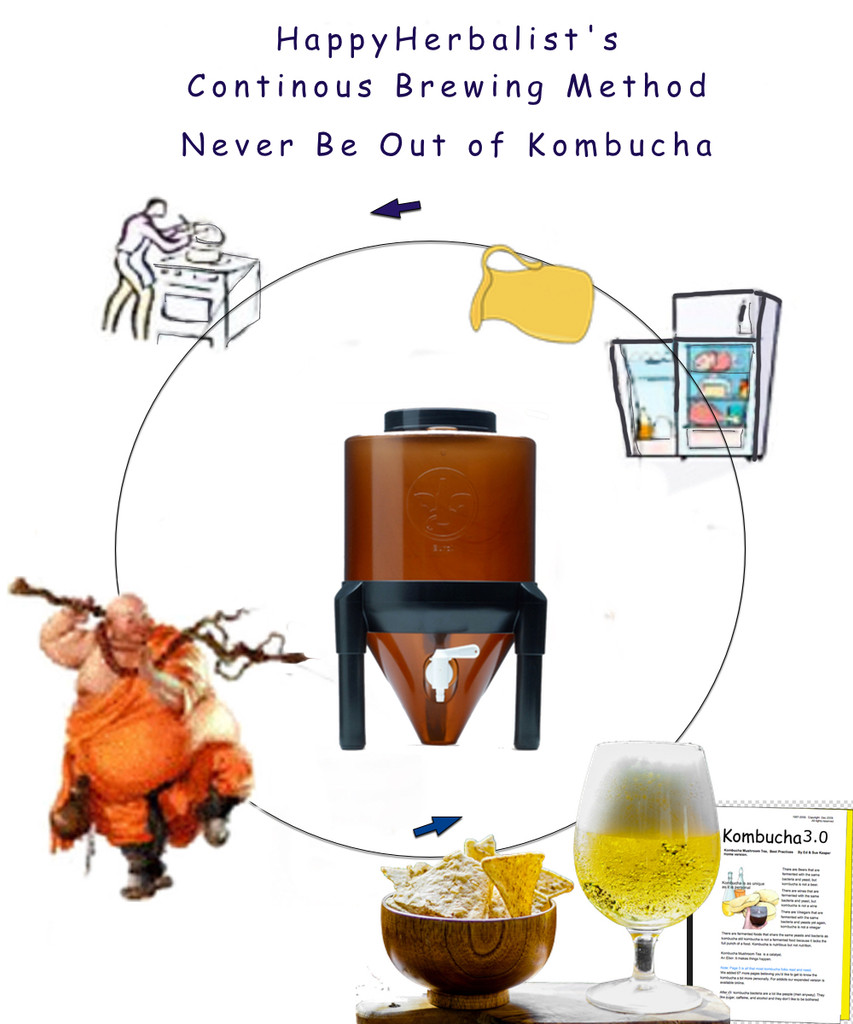 Continuous Brewing provides the most complete nutritional valves . And you have fresh flavorful Kombucha available everyday.