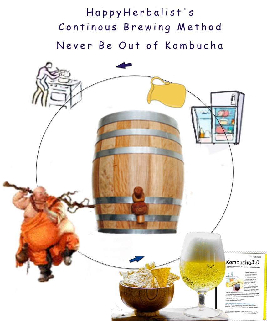 Continuous Brewing produces the widest spectrum of probiotics and nutrients possible.