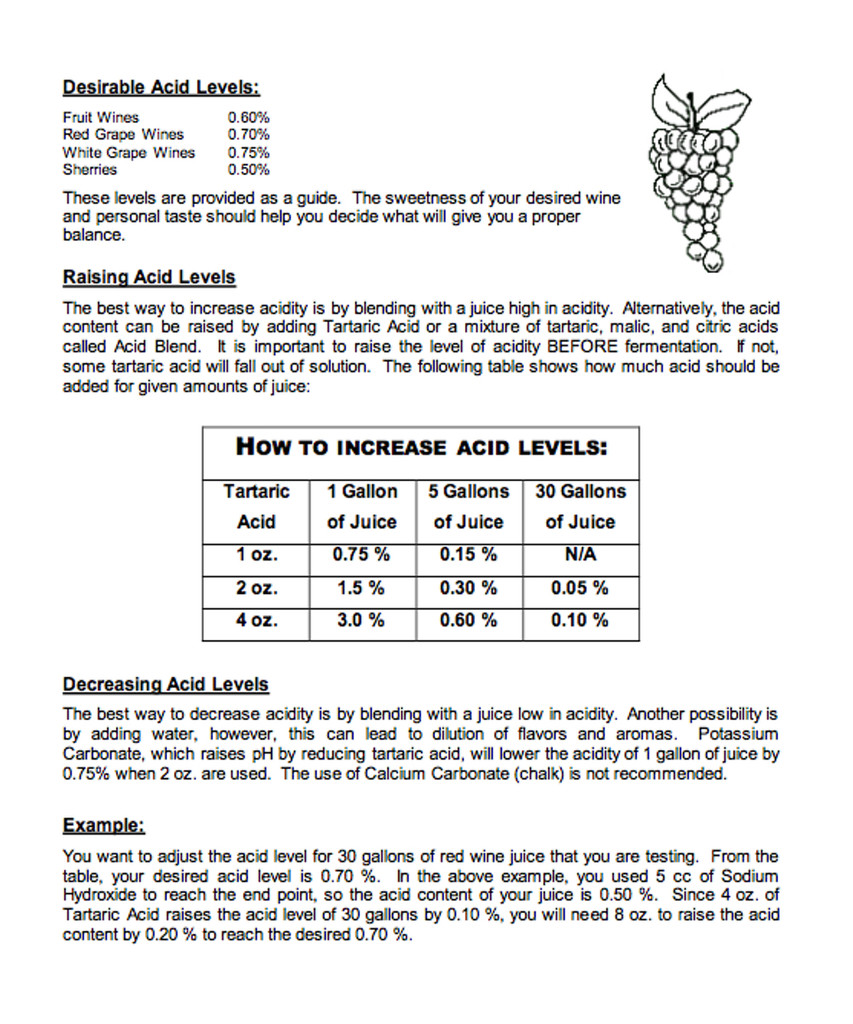 Determining your total acids using a simple home testing kit