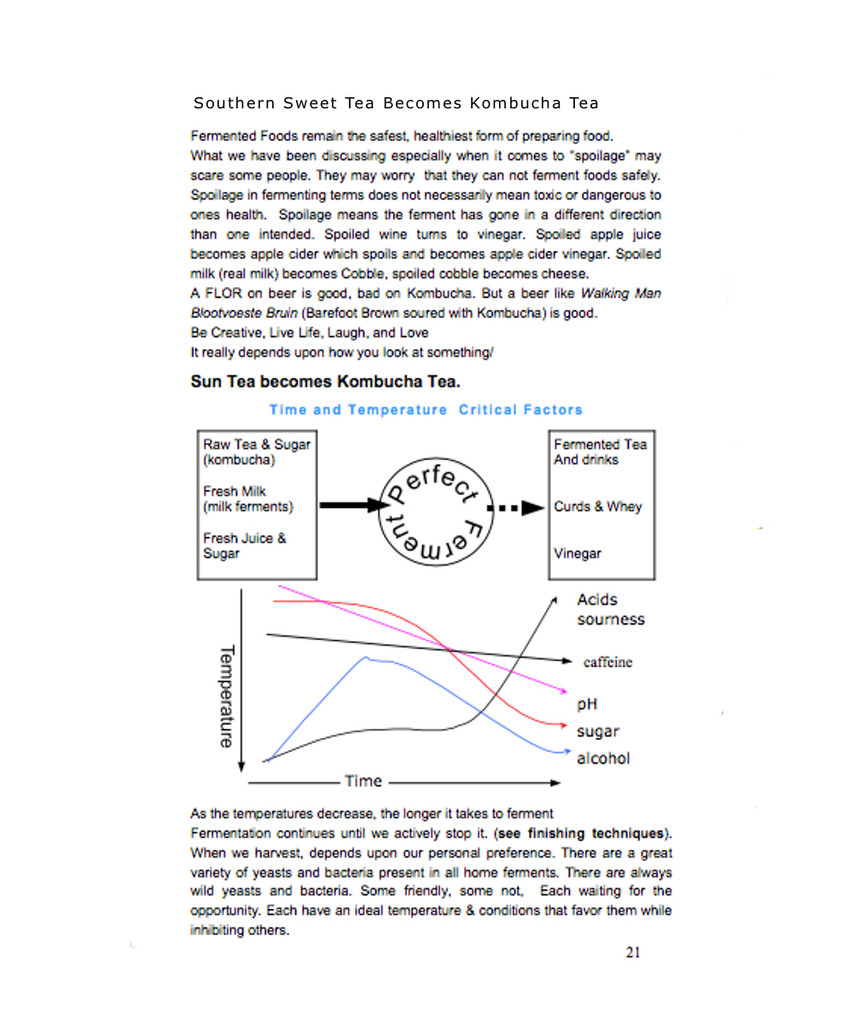 HappyHerbalist Free Kombucha Brewing Guide. One page Snapshot of Kombucha Brewing