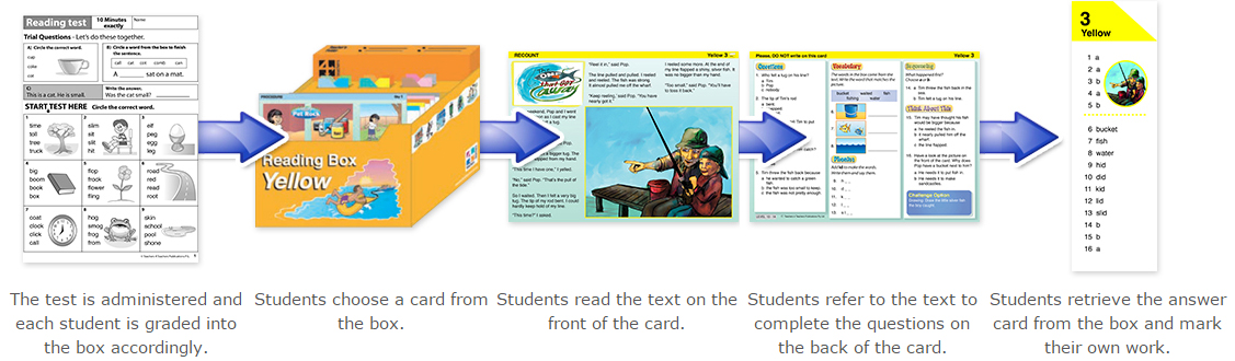readingboxes-steps.jpg readingboxes-steps.jpg