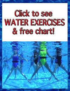 Water Aerobics Exercise Benefits Weight Loss Watergym