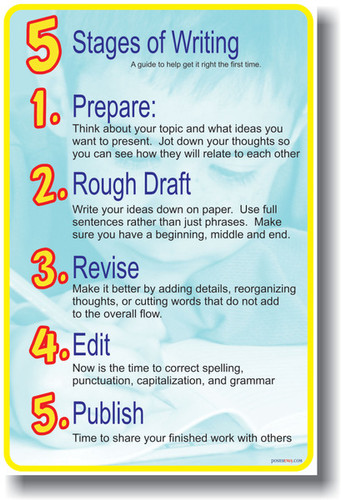 five different stages of the essay writing process