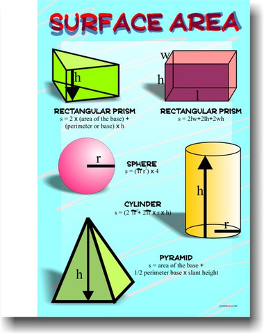 Surface Area - Classroom Math Poster - PosterEnvy.com