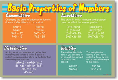 Basic Properties of Numbers - Math Poster - PosterEnvy.com