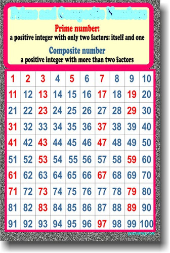 Prime & Composite Numbers - Math Poster - PosterEnvy.com