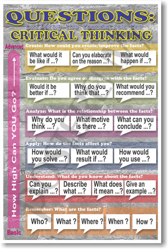 Critical thinking when writing