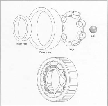 The four parts of a finished ball bearing: inner race, outer race, cage, and ball.