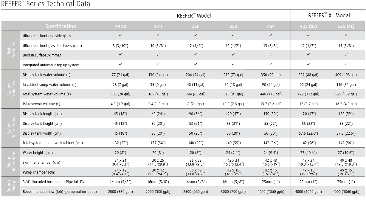 Red Sea Reefer 350 V3 Sump Dimensions