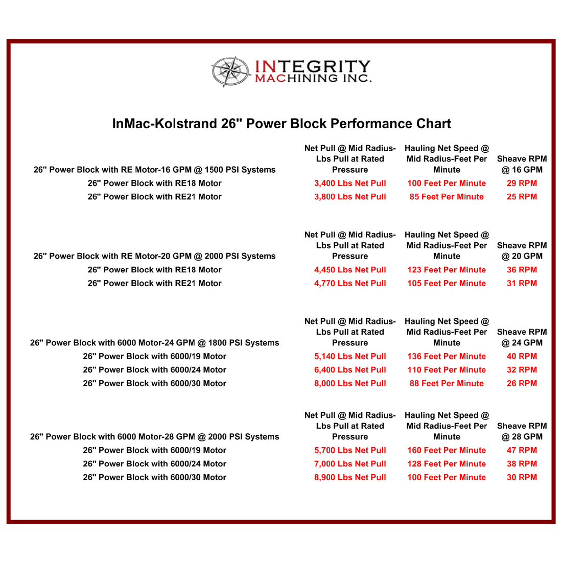 26-in-power-block-performance-spreadsheet-copy.jpg