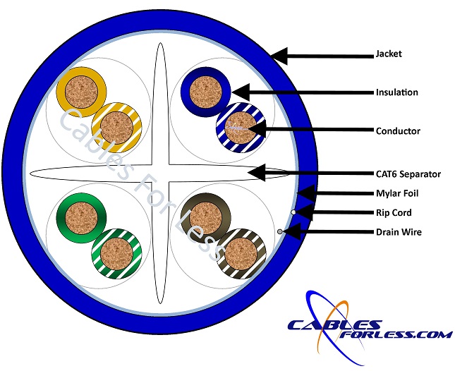 Network Cables - Here the basics are explained