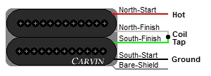 Carvin 4-Wire Humbucker Wire Color Codes