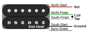 Iron Gear 4-Wire Humbucker Wire Color Codes