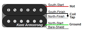 Kent Armstrong 4-Wire Humbucker Wire Color Codes