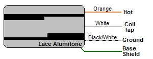 Lace Alumitone Pickup Wirirng Color Codes