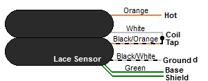 Lace Sensor 4-Wire Humbucker Color Codes