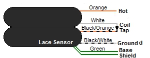 Humbucker Pickups With Red White And Ground Wires Wiring Diagram from cdn3.bigcommerce.com