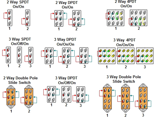 Guitar Pickup Selector Cross Reference 2 humbucker wiring diagram les paul guitar 