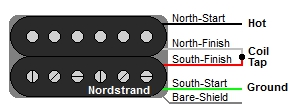Nordstrand 4-Wire Humbucker Color Codes