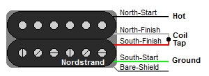 Guitar Humbucker Wire Color Codes | Guitar Wirirng Diagrams paul reed smith wiring diagrams 