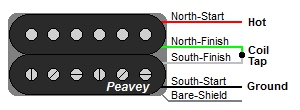Peavey 4-Wire Humbucker Color Codes