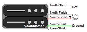 Railhammer 4-Wire Humbucker Color Codes