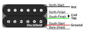 Rockfield 4-Wire Humbucker Color Codes
