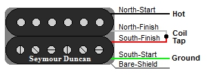 Guitar Humbucker Wire Color Codes | Guitar Wirirng Diagrams gfs wiring diagrams for humbuckers 
