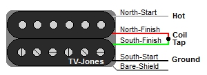 TV-Jones 4-Wire Humbucker Color Codes