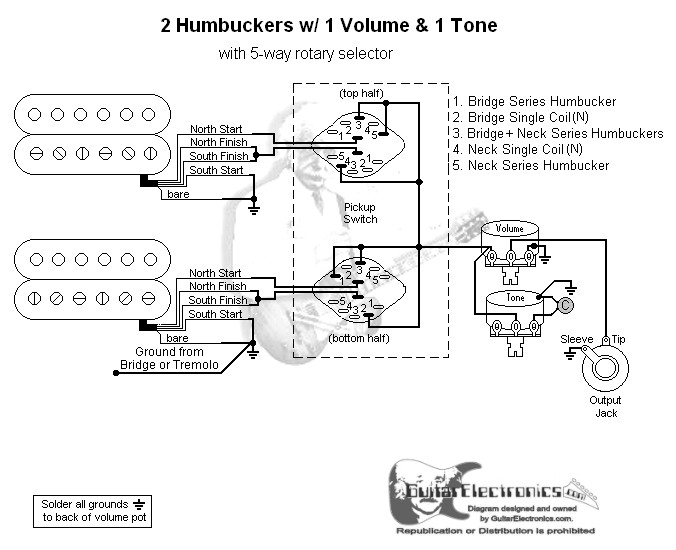 Guitarelectronicscom Guitar Wiring Diagram 2 Humbuckers 5way Lever