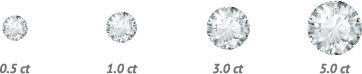 Carat Weight of the Diamond