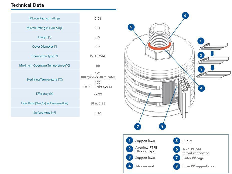Premier Pleat PTFE Vent Filter for Autoclave and Storage Tanks Andrew