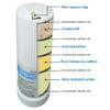 kyk alkaline water filter replacement