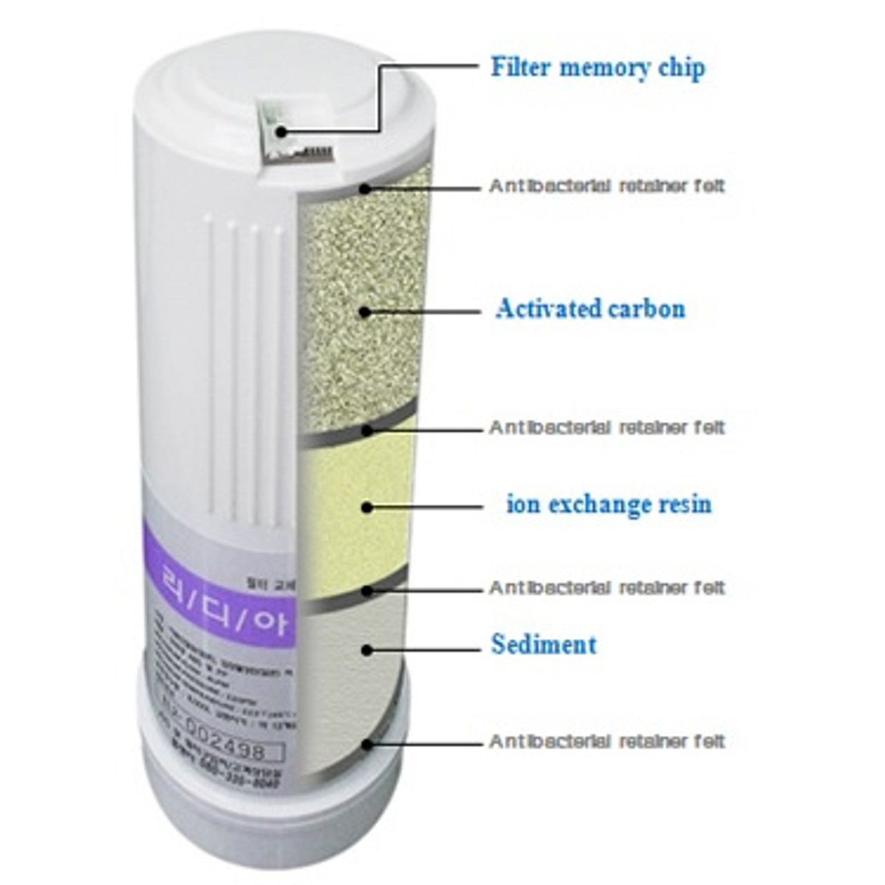 kyk alkaline water filter replacement