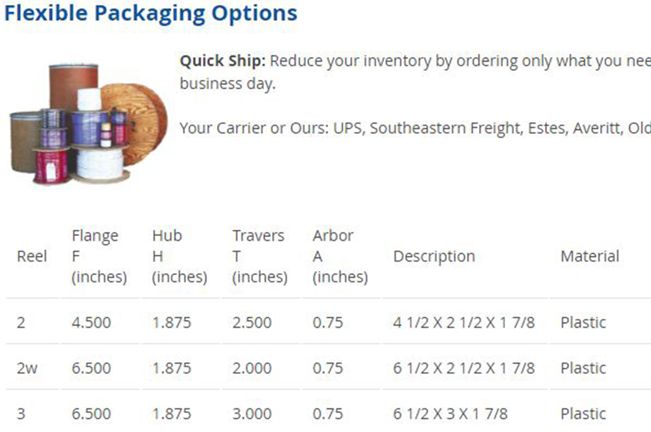 Reel Measurement Table Pacer Group Reel Measurement Table