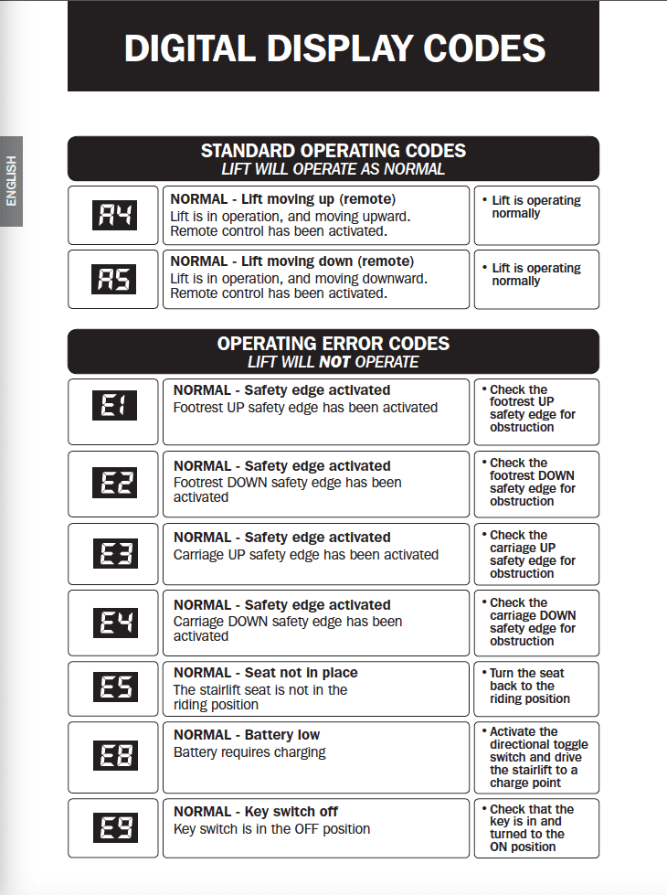 acorn-stairlift-display-troubleshooting-codes-ez-able-need-a-lift